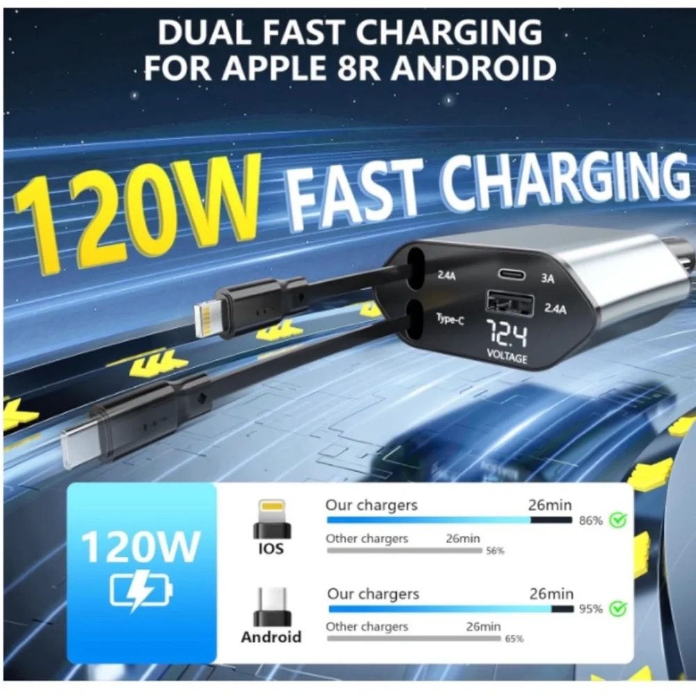 4-in-1 Retractable Car Charger with 2 USB-C/Lightning Cables and Dual USB Ports